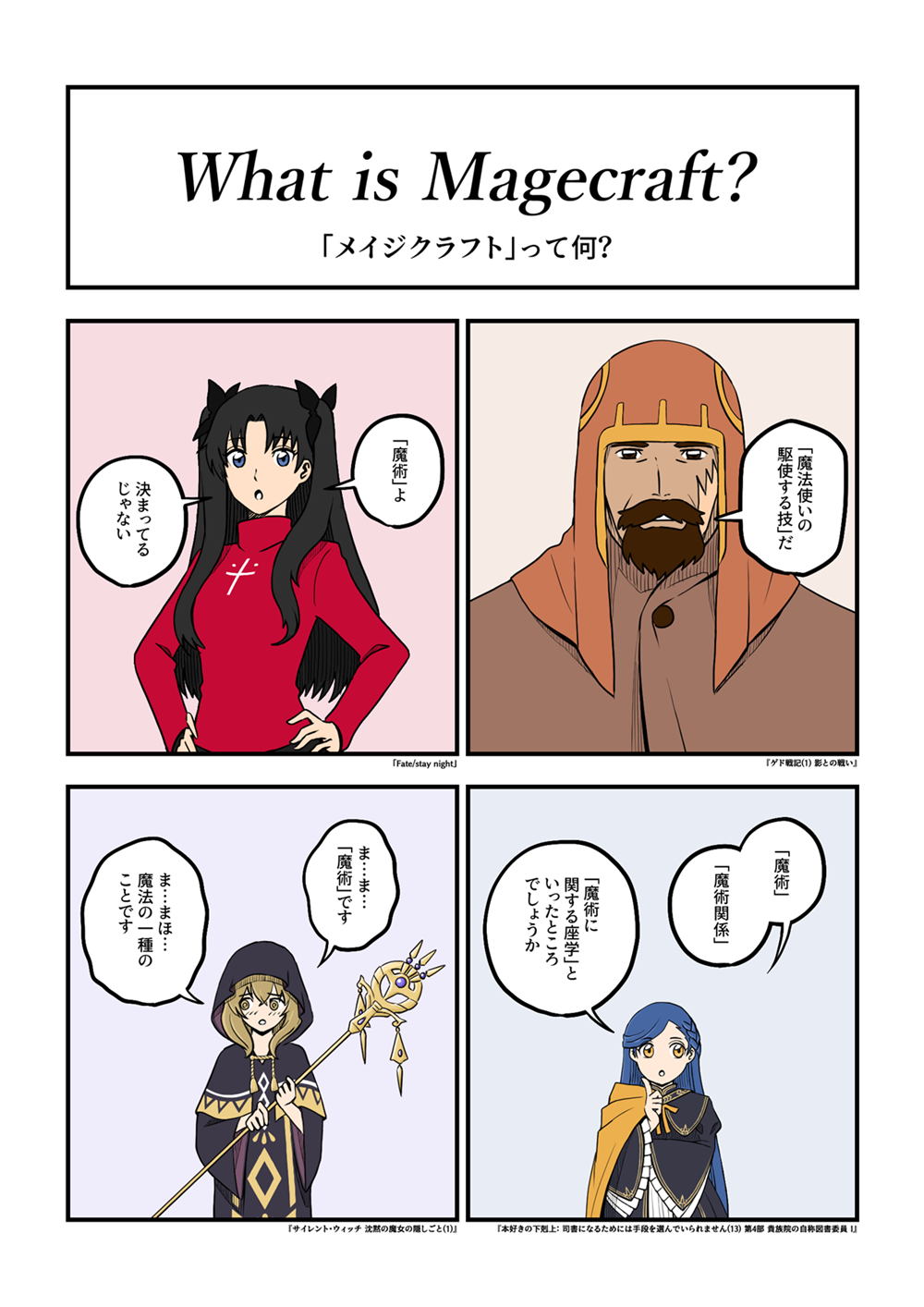 「Magecraftという英語がどう日本語訳されているか、どんな日本語がMagecraftと英訳されているか調べた結果を、ざっくり絵にしてみたもの